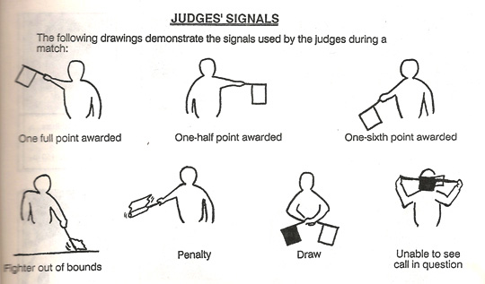 referee signals Ashihara Karate